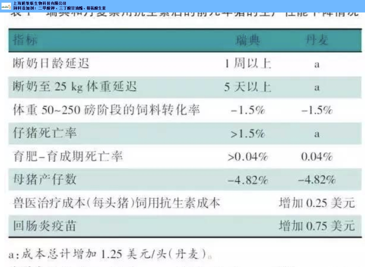 傲农替抗产品供应商