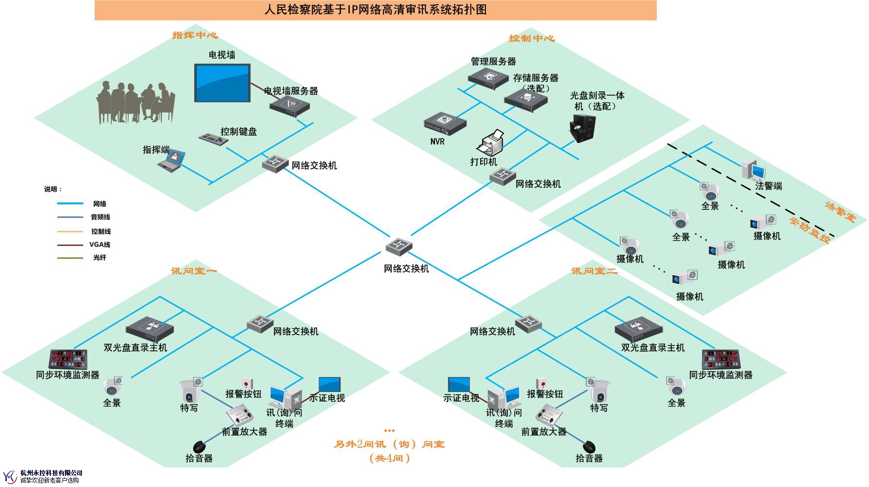 台州全程执法办案管理系统方案