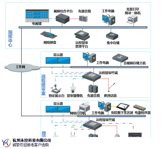 吉林监察委远程提审系统服务介绍,远程提审系统