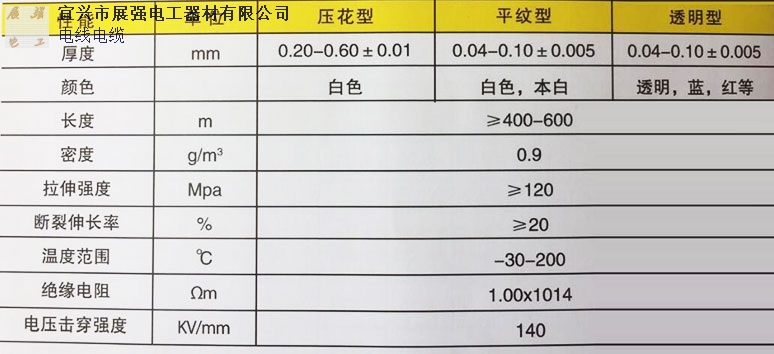 江苏CPP绕包带需要多少钱「宜兴市展强电工器材供应」