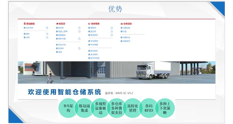 嘉定区WMS管理控制系统报价 上海申扬计算机科技供应