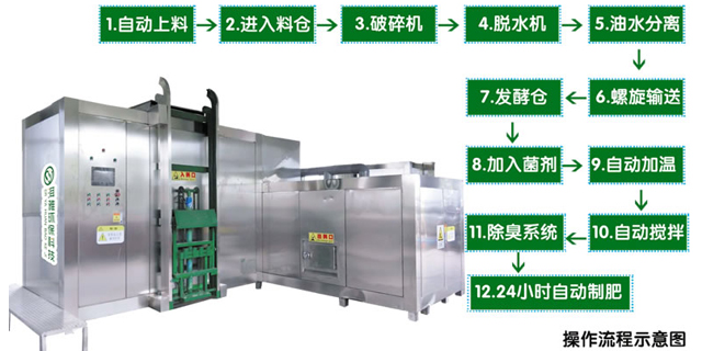 西安有机质垃圾处理设备型号,处理