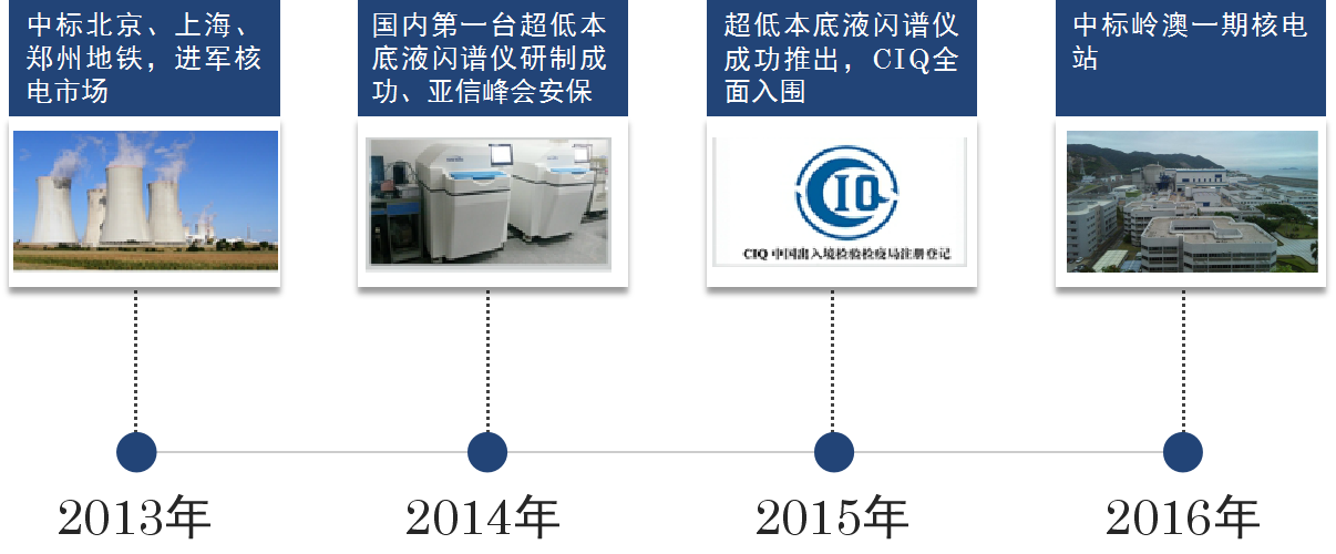 嘉定本地高纯锗伽玛能谱仪质量好