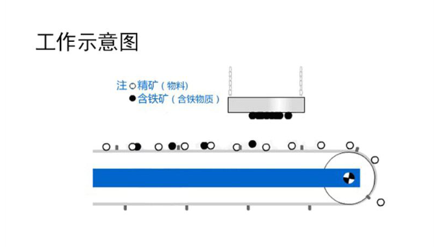 山东干式自卸除铁器