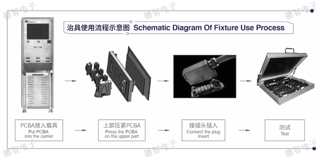 无锡BMS电池管理测试系统系列,BMS电池管理测试系统